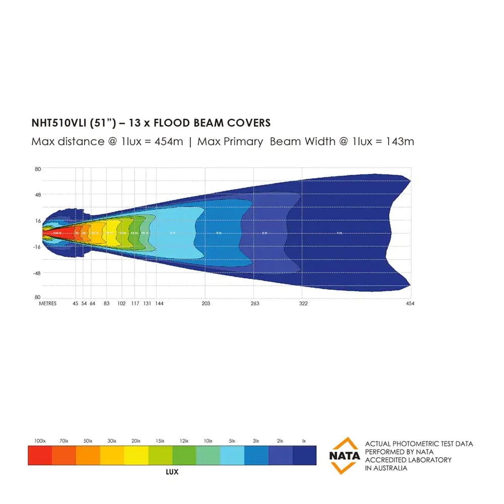 Barre Bushranger 39 LED Osram - 51" Series SR