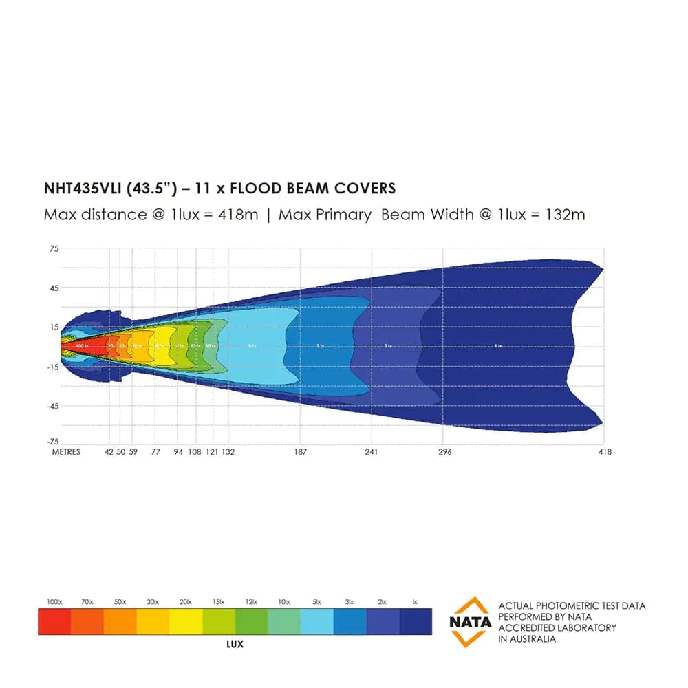 Barre LED 141W avec 33 LEDs Osram - Bushranger SR serie Night Hawk 43,5"