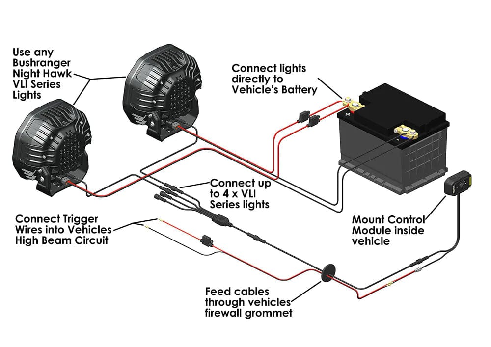 Faisceau Electrique pour LED Bushranger Night Hawk Series SR