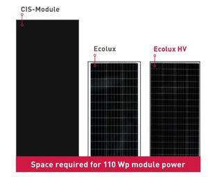 Présentation de 3 gammes de panneaux solaires Solara