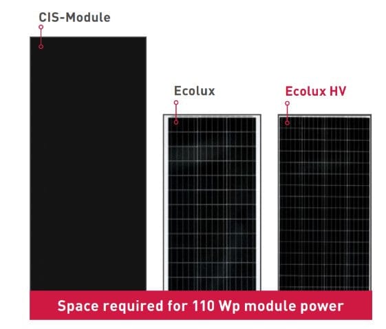 Panneaux solaires - Solara DC Solar Ecolux HV - rigides et économiques