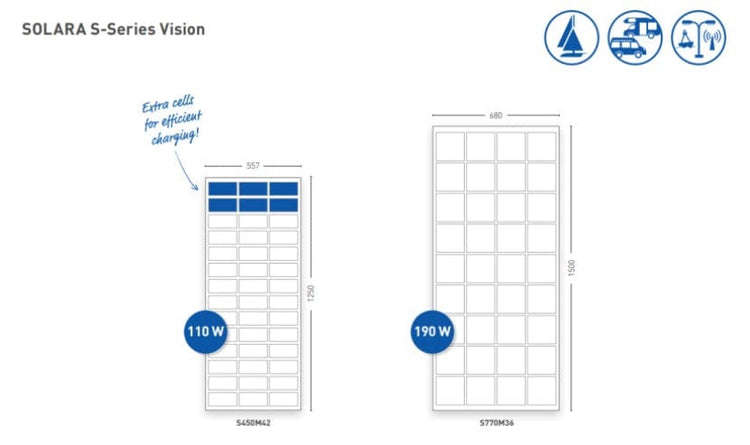 Panneaux solaires - Solara Série S Vision - Longévité accrue S450M42 - 110W