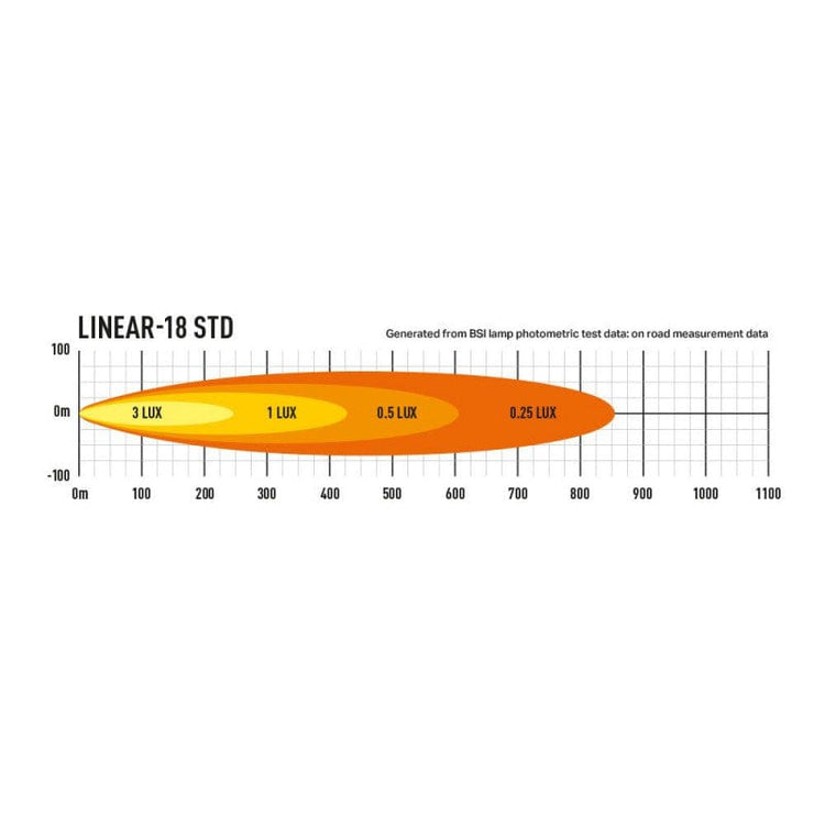 Barre 18 LED - Lazer Linear 18 - Homologué CE