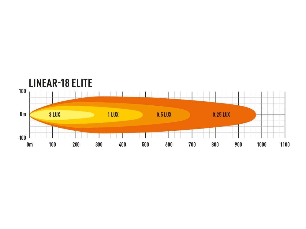 Barre 18 LED - Lazer Linear 18 - Homologué CE