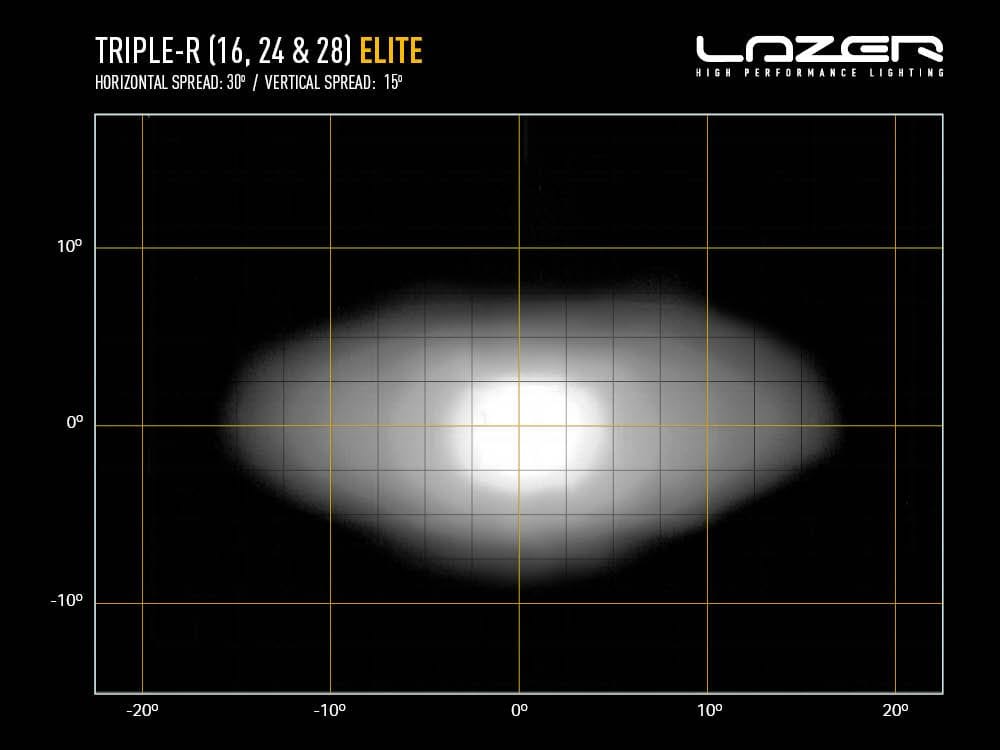 Barre 28 LED - Lazer Triple-R 28 Elite - Non Homologuée CE