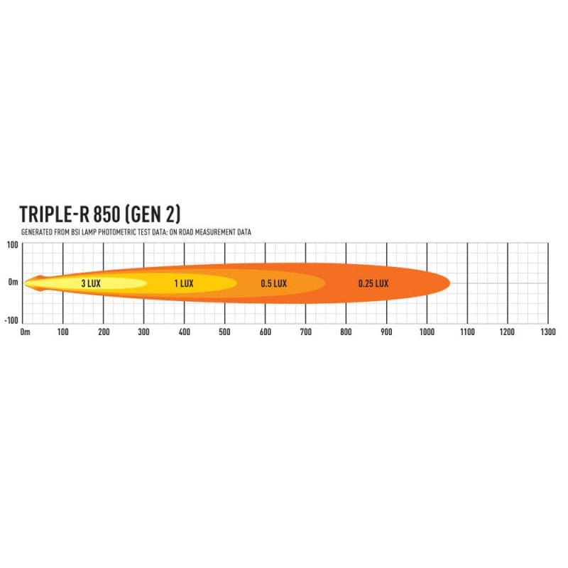 Barre 6 LED - Lazer Triple-R 850 - Feux de position - Homologuée CE