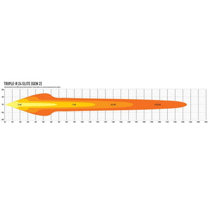 Barre d'éclairage Lazer - Triple-R 24 Elite - Non Homologuée CE