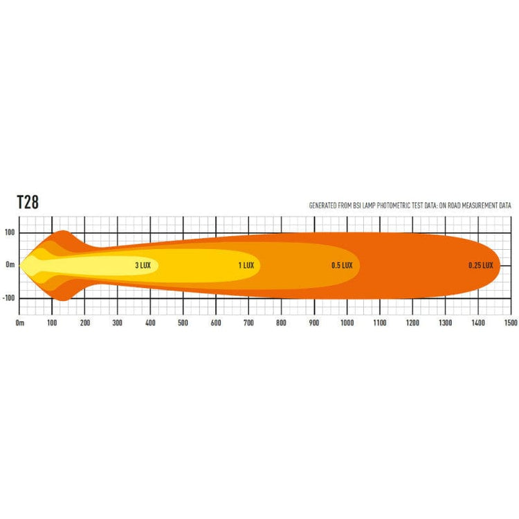 Barre Lazer 28 LED - Série Evolution - Non homologué