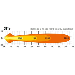 Barre LED Lazer - ST 12 Evolution - Homologué CE