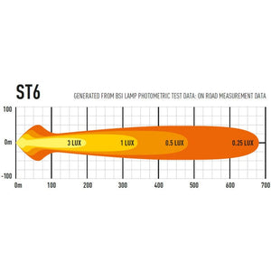 Barre LED Lazer - ST 6 Evolution - Homologué CE