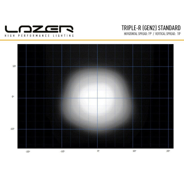 Barre LED Lazer Triple-R 1000 - 8 LEDS avec Feu de position et signal - Homologuée CE