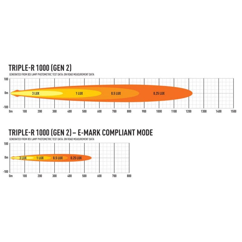 Barre LED Lazer Triple-R 1000 - 8 LEDS avec Feu de position et signal - Homologuée CE