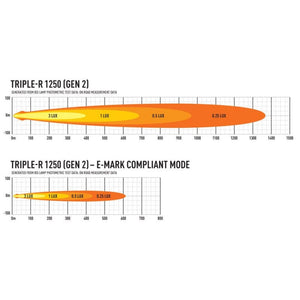 Barre LED Lazer - Triple R 1250 - 12 LEDS avec feux de position - Homologuée CE