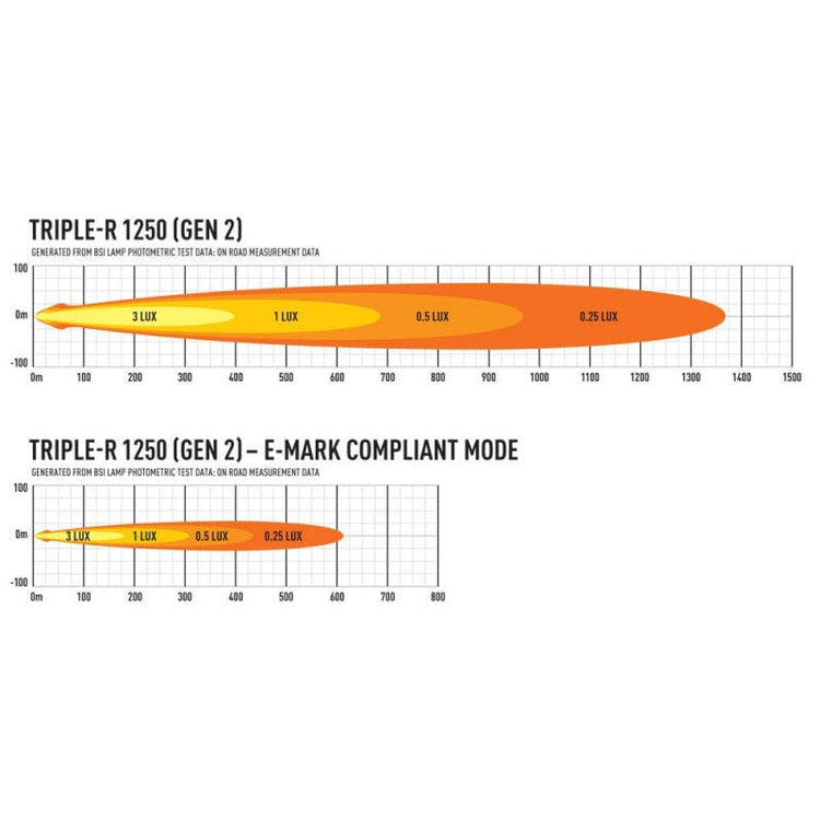 Barre LED Lazer - Triple R 1250 - 12 LEDS avec feux de position - Homologuée CE