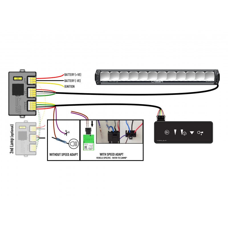 Barre LED Lazer - Triple R 1250 SMARTVIEW - 12 LEDS - Homologuée CE