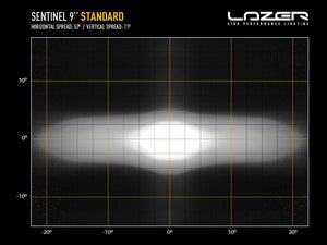 Feu 24 LED Lazer blanche - Sentinel 9" + Feux de position - Homologuée CE