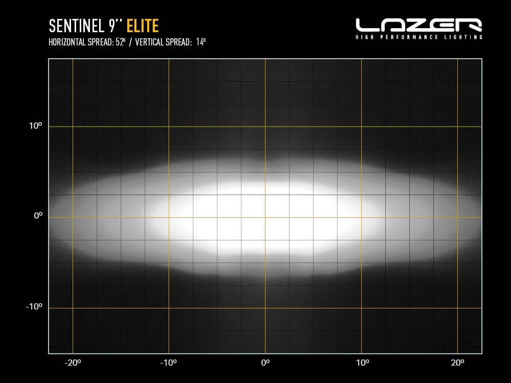 Feu blanc Sentinel 9 pouces - Lazer Elite - avec feux de position - Homologué CE