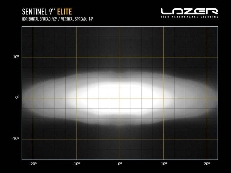 Feu blanc Sentinel 9 pouces - Lazer Elite - avec feux de position - Homologué CE