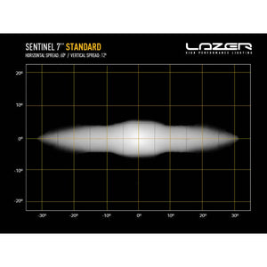 Feu LED 7 pouces Lazer - Sentinel Standard - Homologué CE