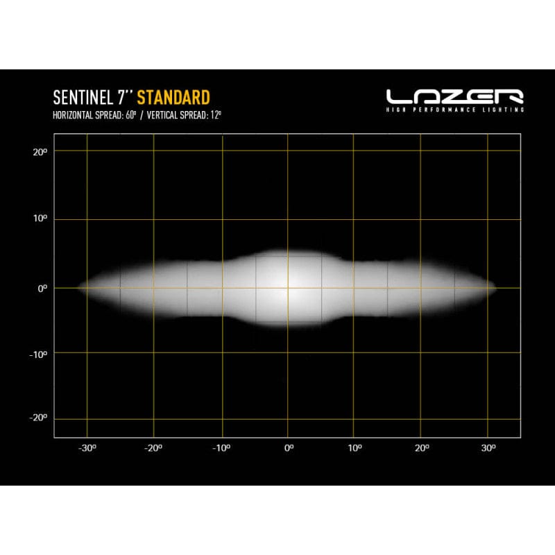 Feu LED 7 pouces Lazer - Sentinel Standard - Homologué CE